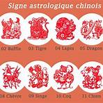 quel est mon horoscope chinois5