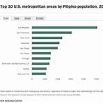 what languages are spoken in filipino americans speak2