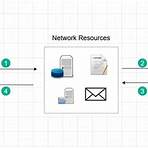 how does active directory work1