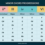 what's the passphrase on the orange livebox band chords chart2