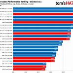 intel processors comparison chart performance specs4