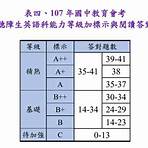 107國中會考成績分級標準4