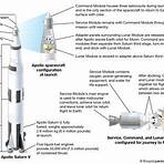 Wernher von Braun's 1969 Manned Mars Mission Plans after Apollo and the Boeing 1968 Integrated Manned Interplanetary Nuclear Spacecraft Concept Definition Study2