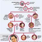 Agnelli family wikipedia2