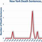 capital punishment in new york (state) wikipedia tieng viet4