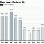 17 miles monterey ca weather by month3