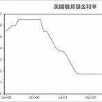 金融海嘯對台灣的影響3