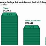 university tuition costs2