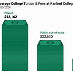 average college tuition costs2