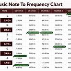 what is the frequency of a piano in music4