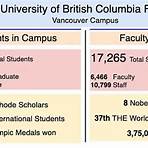 University of British Columbia2