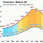 medford oregon weather averages4