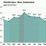 bern switzerland weather monthly temperatures2