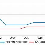 Palo Alto High School1