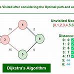 dijkstra algorithm example2