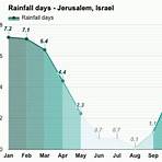 jerusalem israel weather in january4
