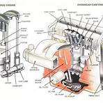 Overhead valve engine wikipedia1
