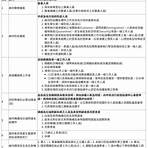 台北市衛生局新冠疫苗預約專區4