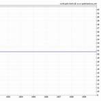 gold price chart 100 year1