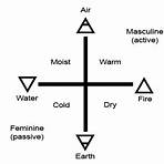 what are the 5 main elements on earth list4