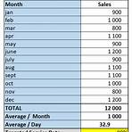 what is the inventory formula in excel formula examples1