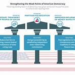 democracy in the us2