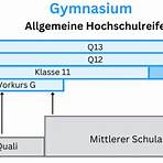 gymnasium deutschland liste3