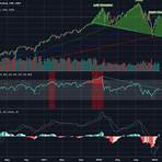 s and p 500 chart live1