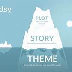 define theme of a story1