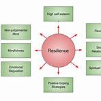 define cultivate resilience1