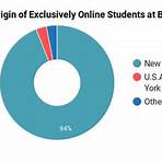 brooklyn college online degree3