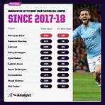 is bernardo silva a master of pressing the issue of knowledge and knowledge4