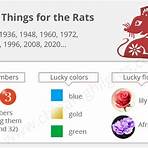 year of the rat personality1