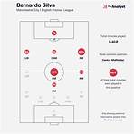 How many articles about Bernardo Silva?1