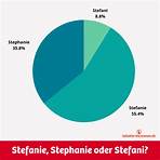 Stefanie2