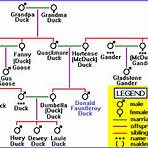 Duck family (Disney) wikipedia3