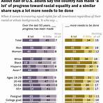 what racial divide did democrats see in recent years in politics3