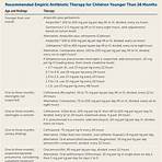 103 fever in children treatment options1