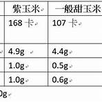 碳水化合物計算表1