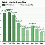 liberia costa rica weather averages1