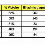 sigem rang dernier admis3