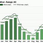 raleigh north carolina weather by month2