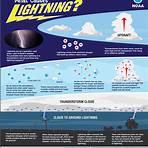 lightning vs thunder1