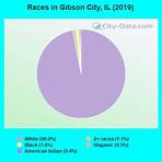 gibson city illinois population statistics1