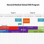 harvard medical school programs4