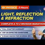 What is the definition of reflection of light?2