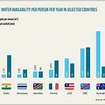 How is Cape Town running out of water?4
