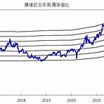 廣達2022年Server出貨旺上加旺嗎?4