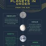 planets in order3