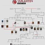targaryen family tree4